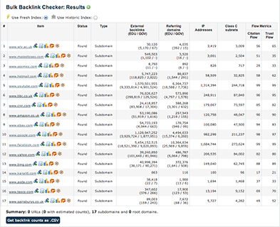 Easiest SEO Tool to monitor your backlink.