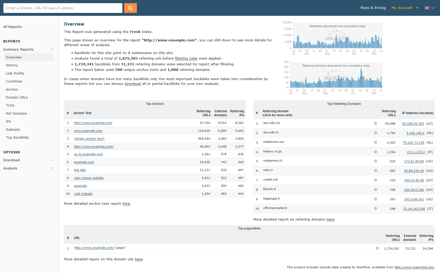 rapports-majestic-seo