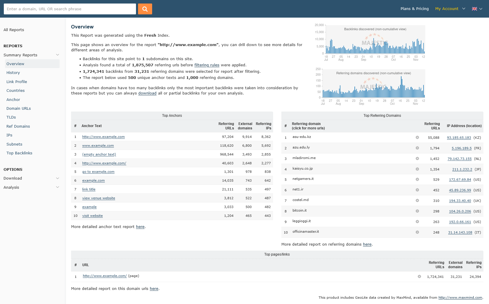 Overview screen for Advanced Report