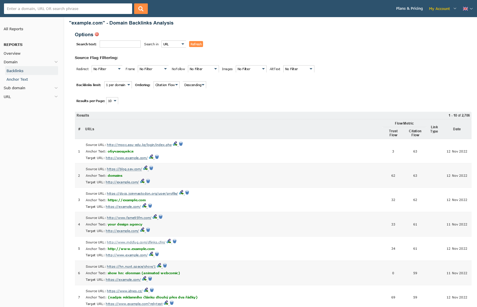 Standard Report Backlinks