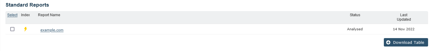 Your Reports Screen